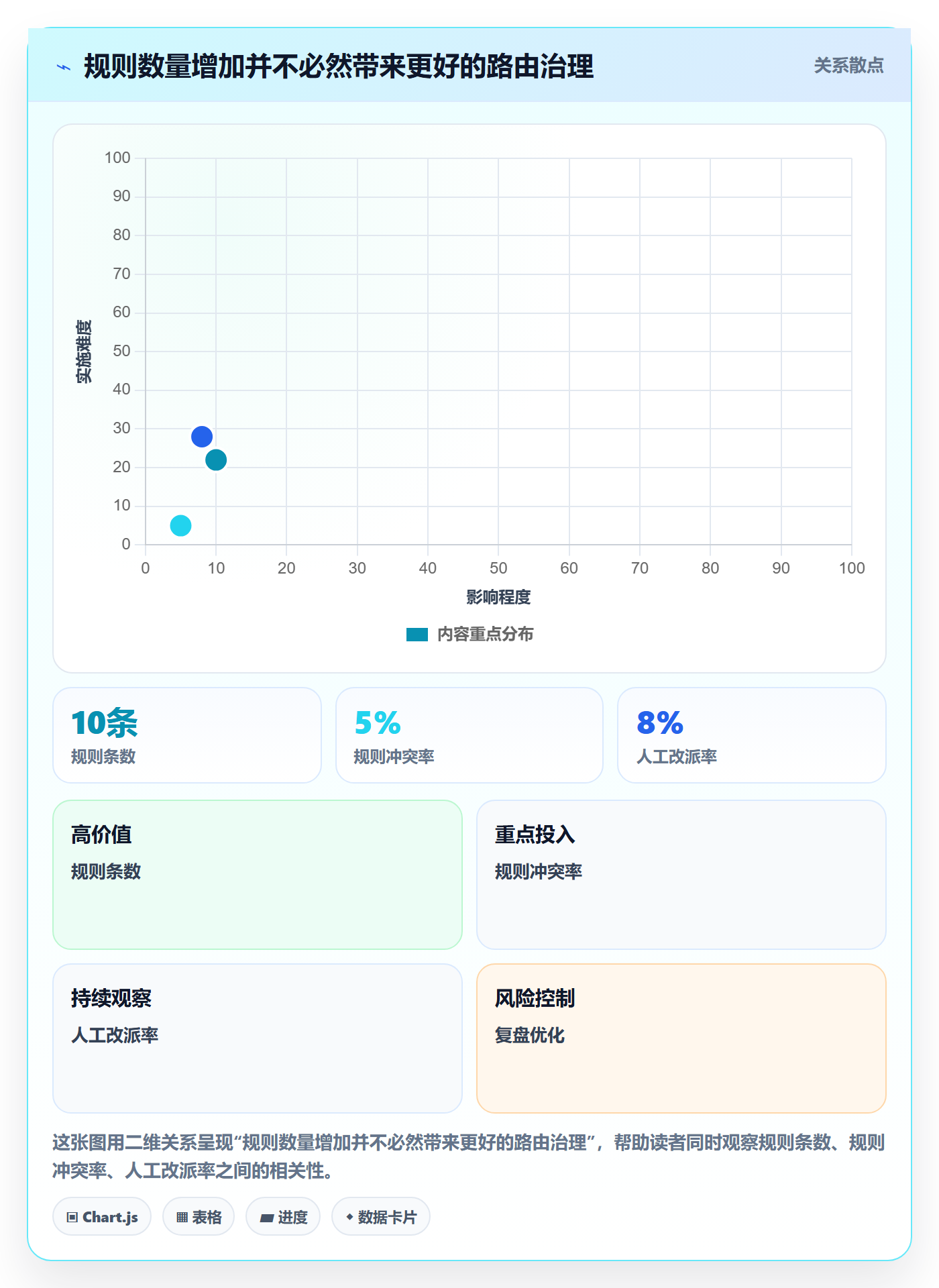 想做好分账系统，先掌握核心功能中的资金路由