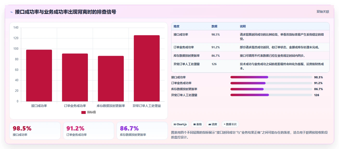 电商系统开发：品牌商家快速排查：接口开发为何会导致交付延期