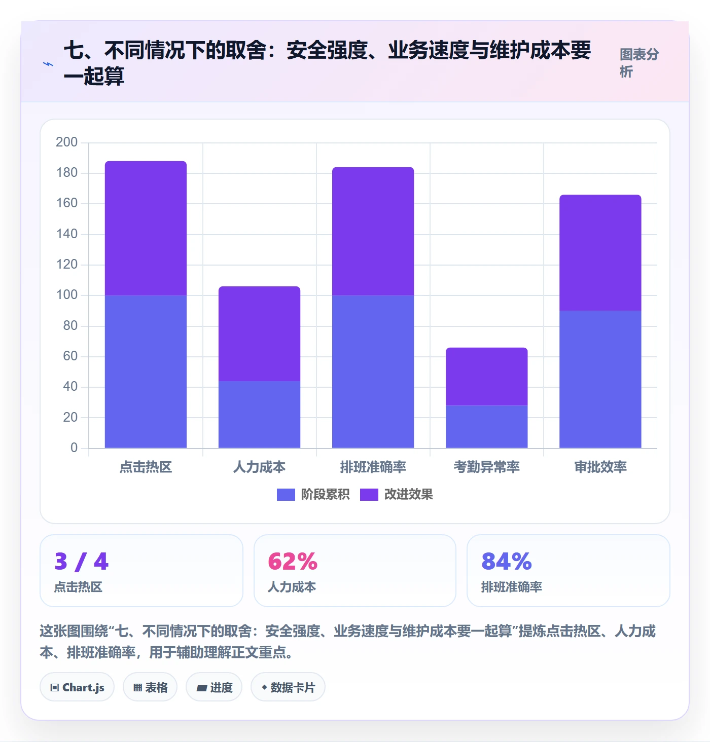 七、不同情况下的取舍：安全强度、业务速度与维护成本要一起算