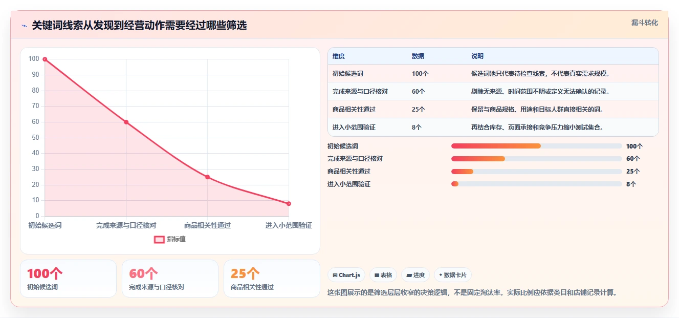 拼多多数据分析工具免费实用方法：围绕关键词趋势建立落地案例