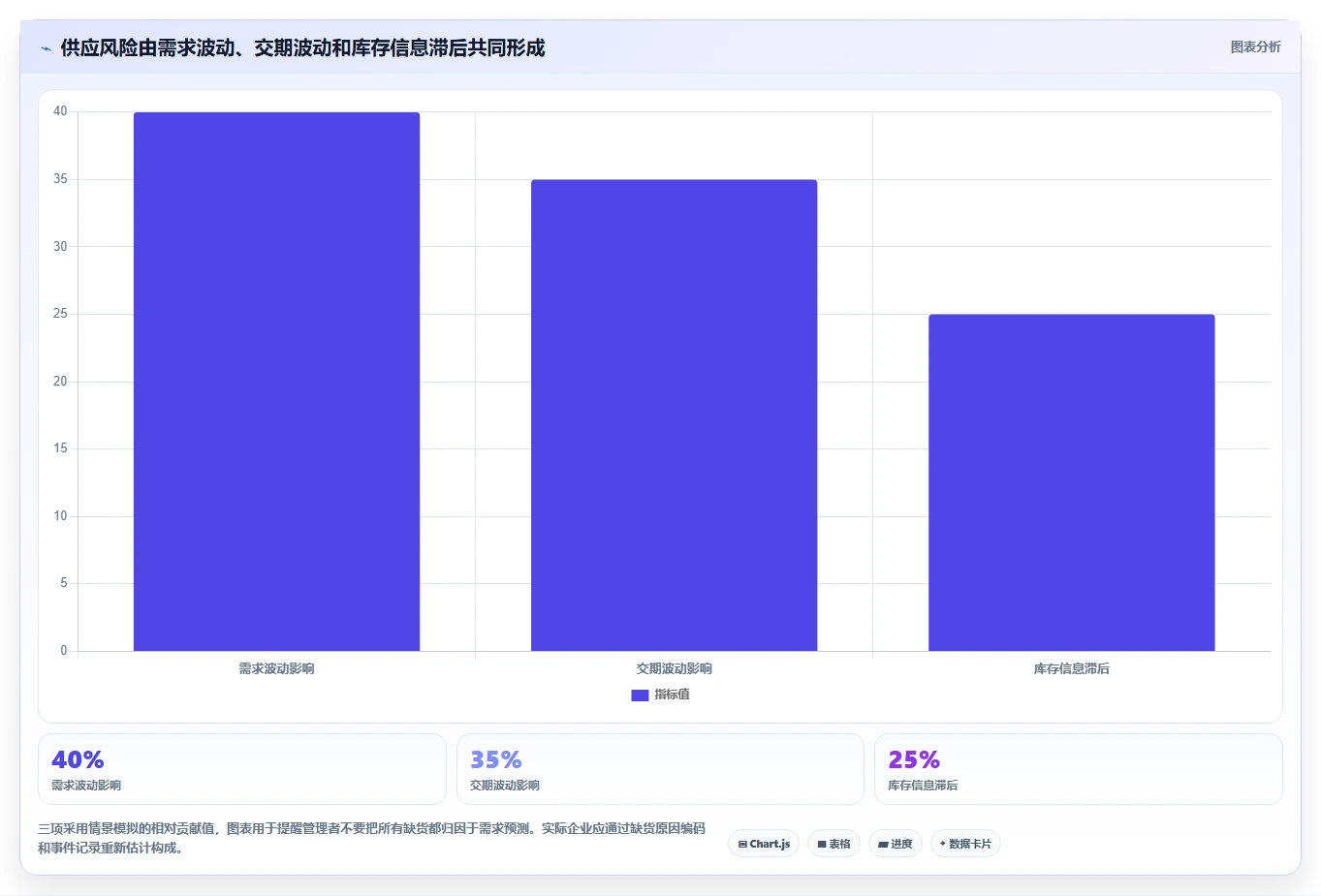 仓库安全库存管理执行标准：安全库存公式环节如何体现日常管理