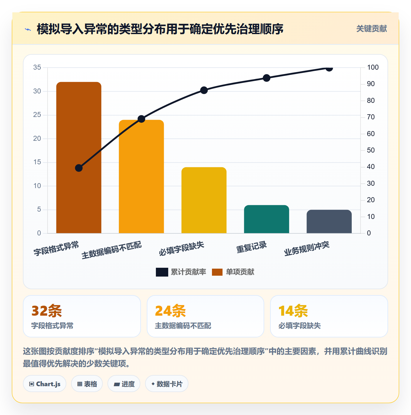 erp数据录入业务拆解：批量导入为什么影响成本控制