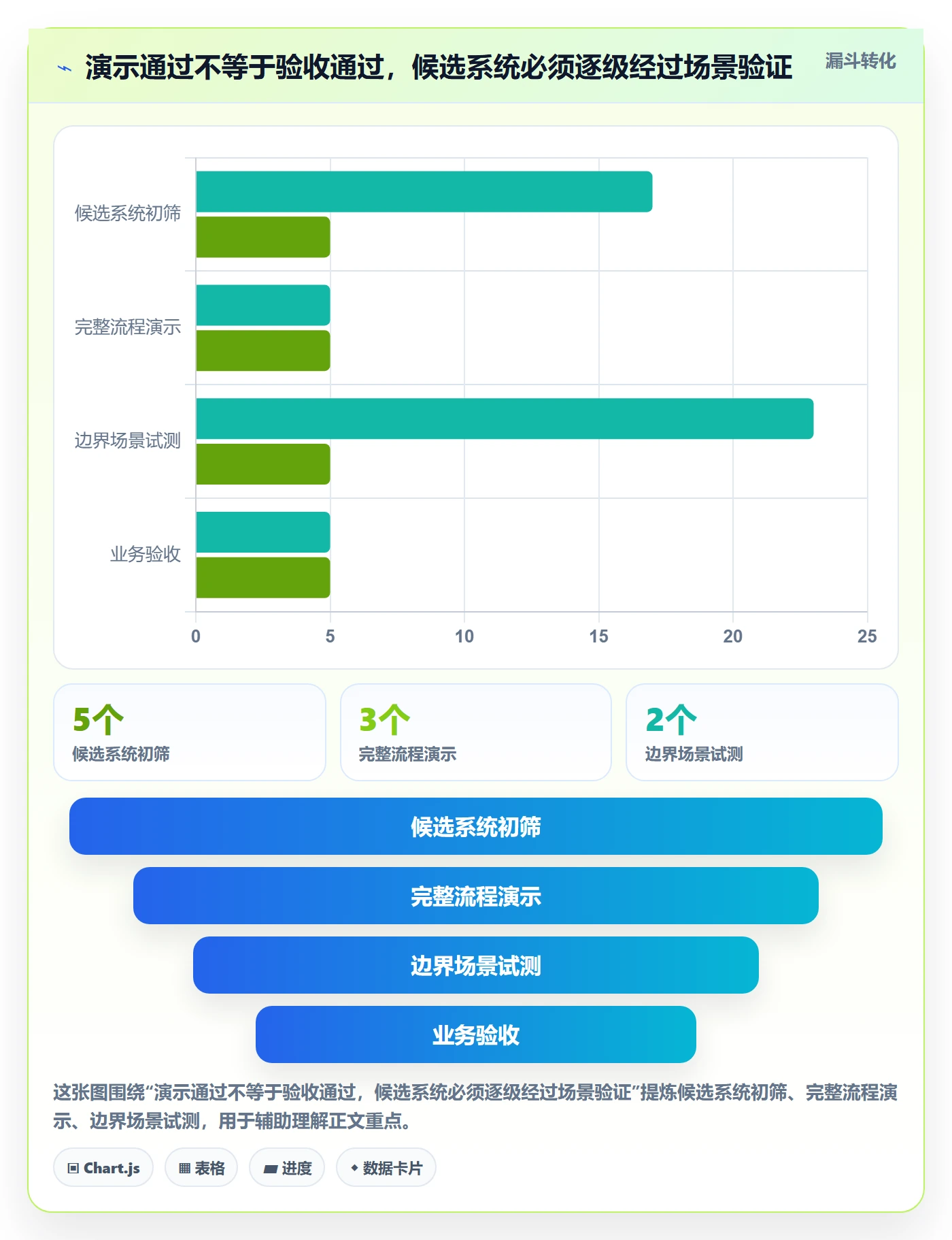 库存管理系统选择标准：盘点管理维度如何评估流程设计