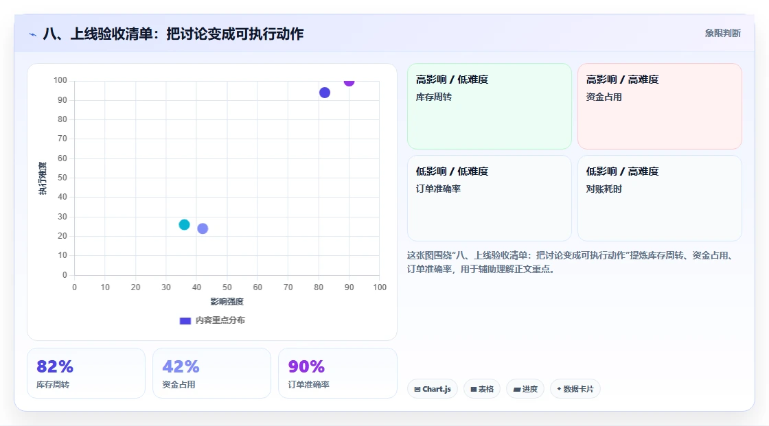 八、上线验收清单：把讨论变成可执行动作