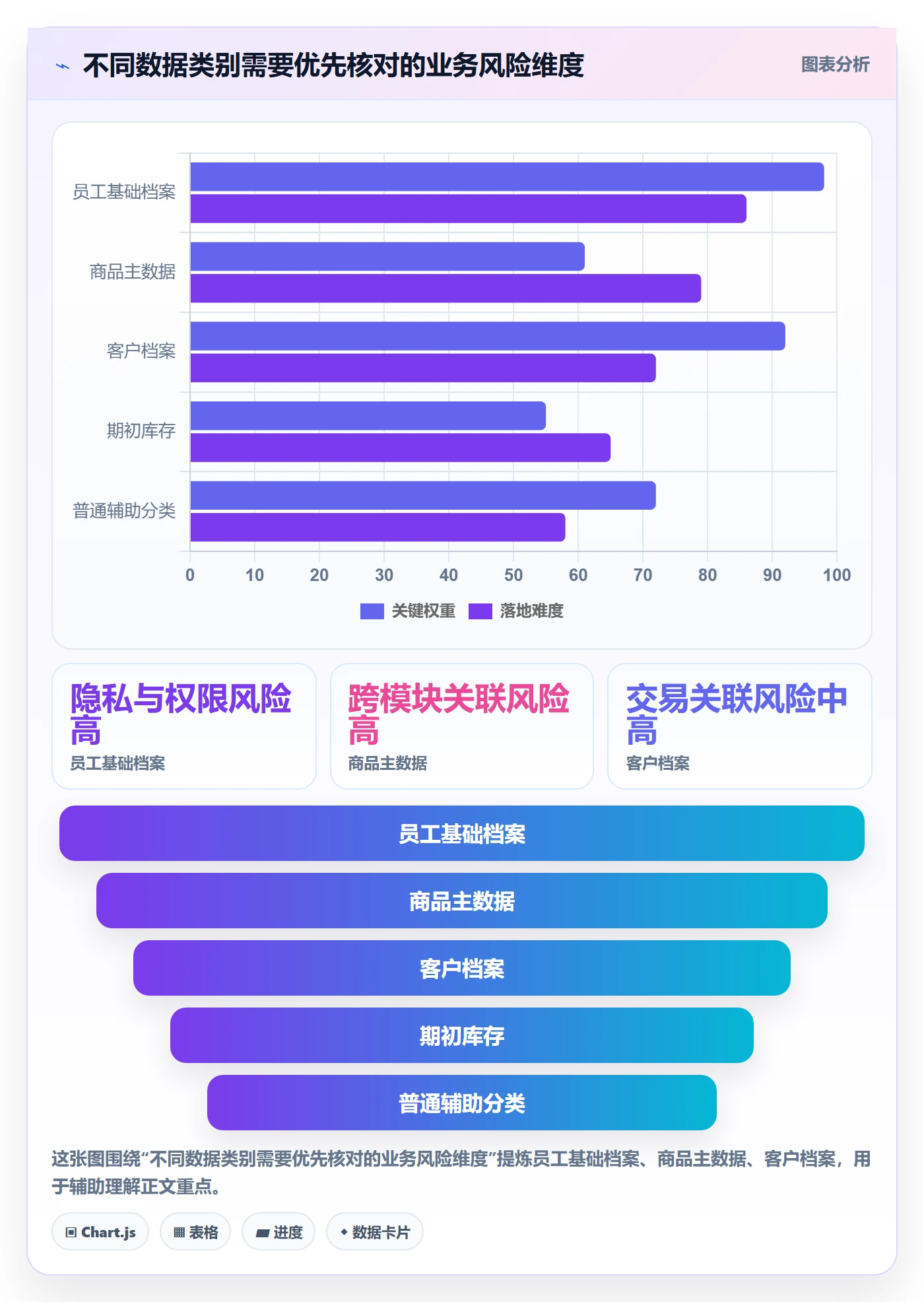 erp数据录入实施路径：批量导入如何完成日常管理