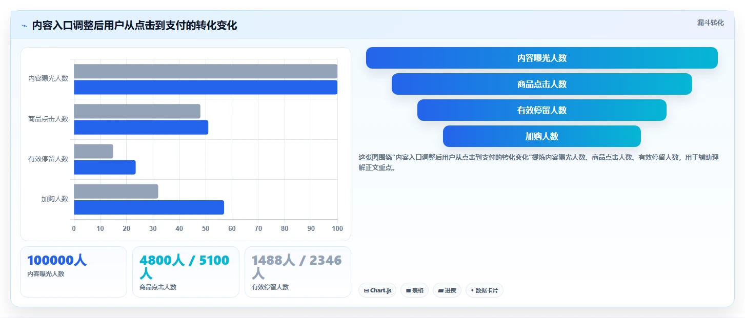电商辅助软件：运营助理实战复盘：内容生产中工具太多不会选的定位步骤