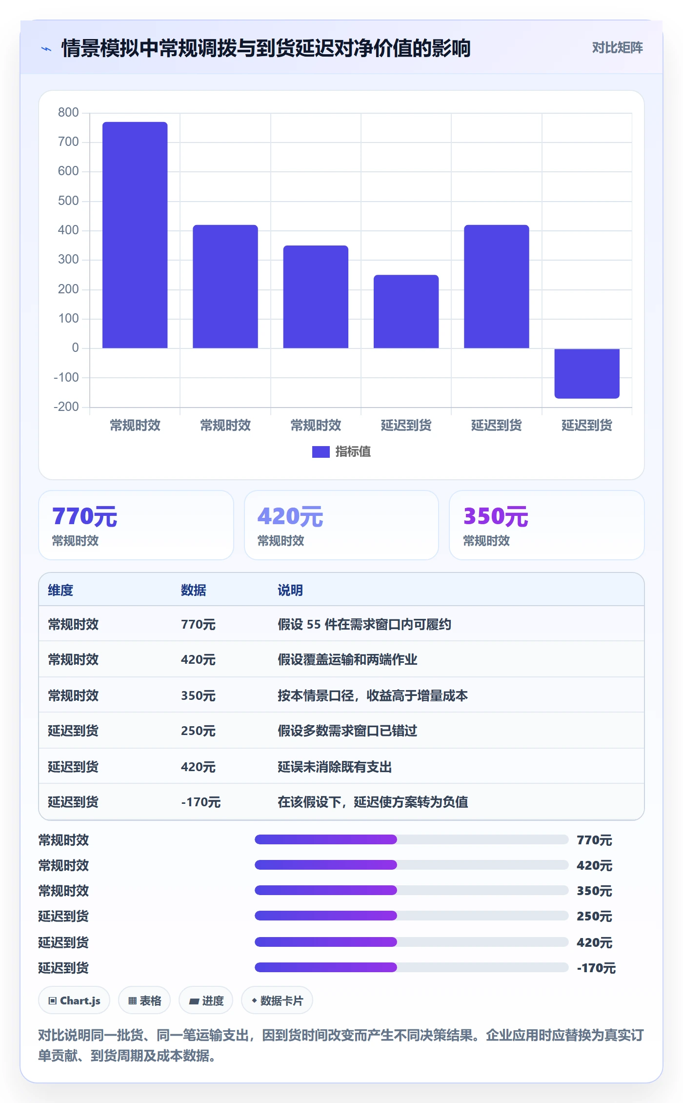 库存管理系统优化清单：多仓调拨与成本控制的关键动作