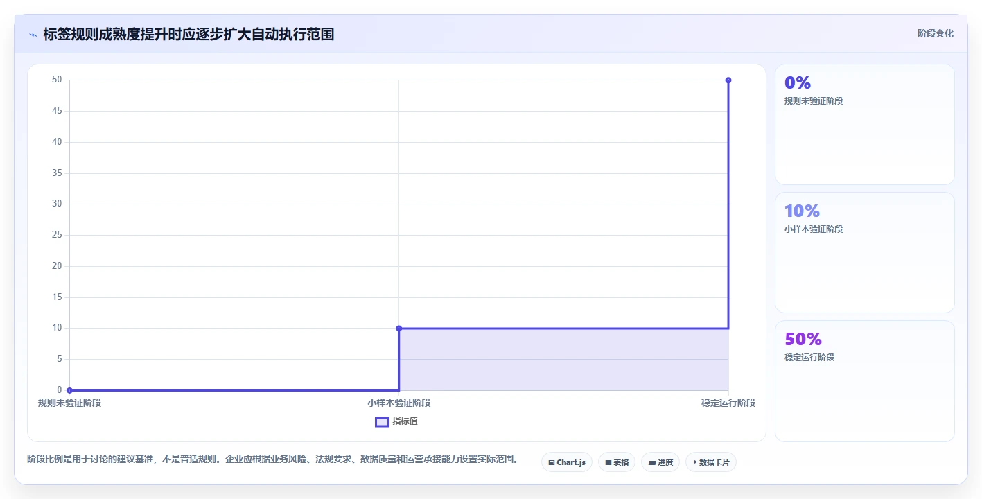 电商crm系统执行标准：客户标签环节如何体现自动化方案