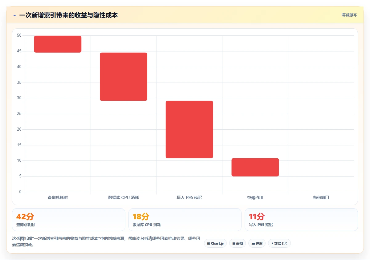 数据库存：运维团队入门版教程：性能优化从准备到复盘