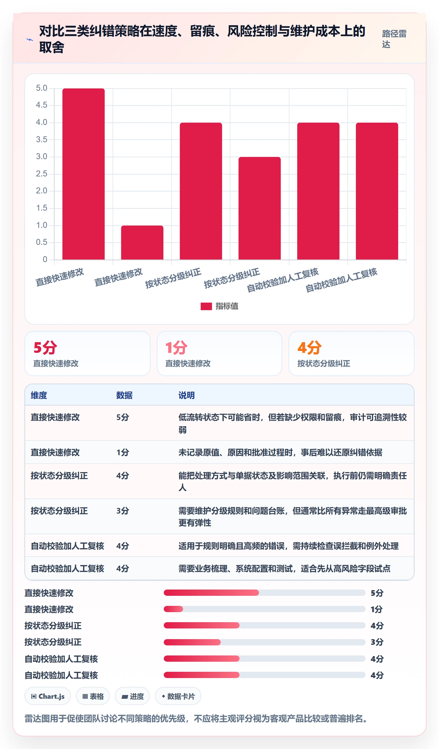 erp数据录入问题诊断：错误修正如何用风险排查改进