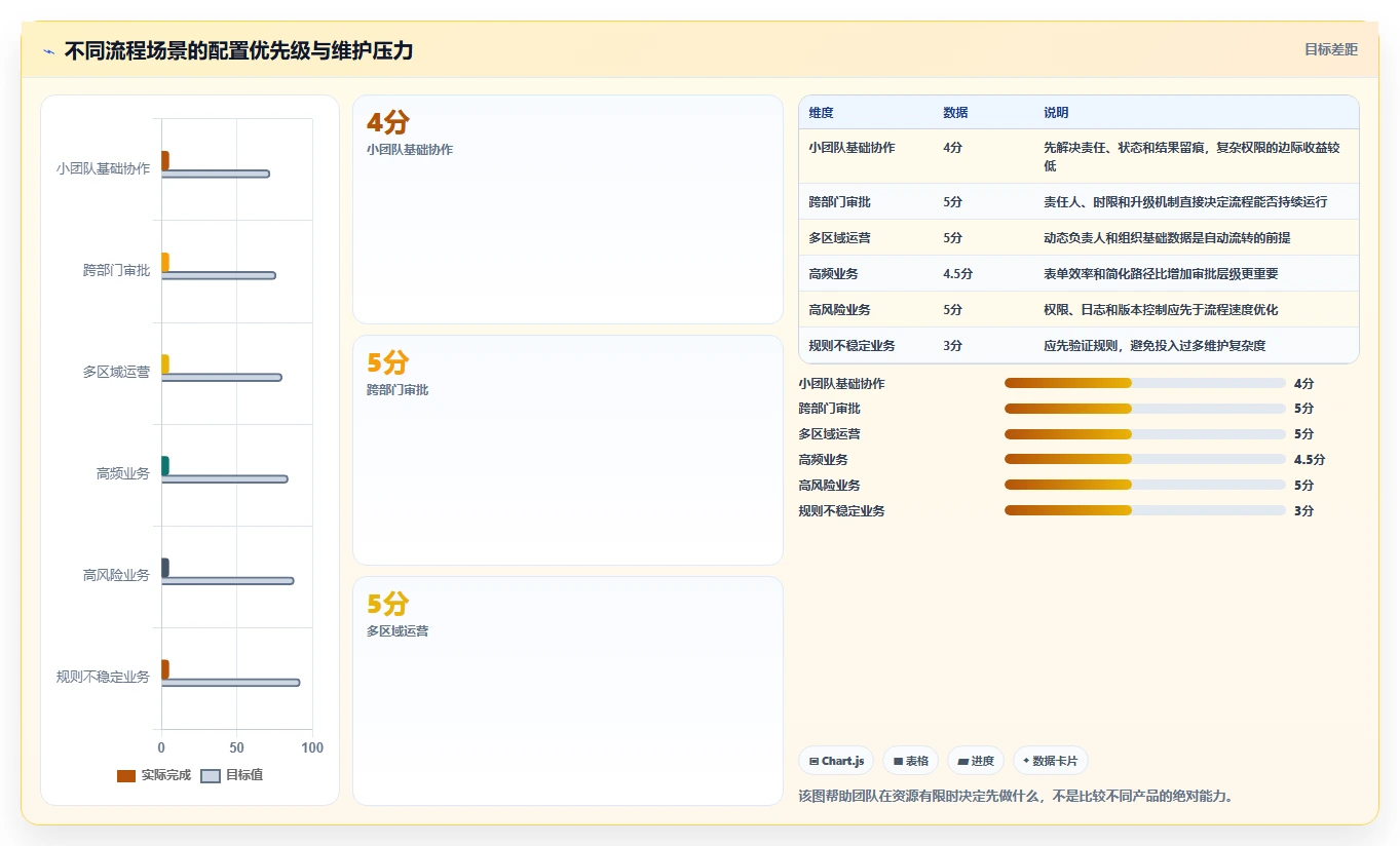 运营管理平台怎么用？流程配置场景下的入门指南拆解