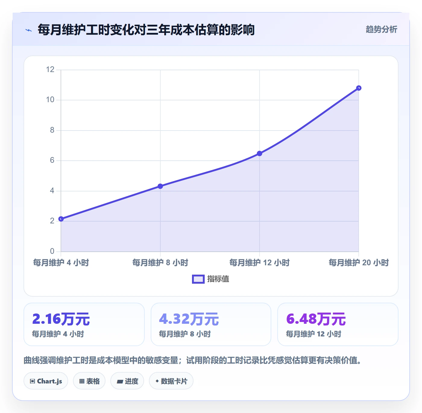 bi 平台工作指南：用实操教程解决选型成本问题