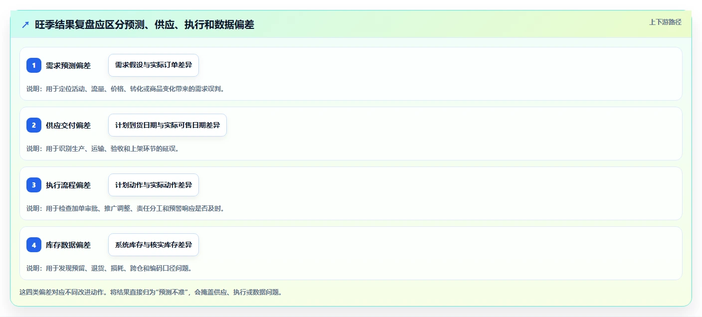 店铺运营包括哪些方面实施路径:库存管理如何完成旺季准备
