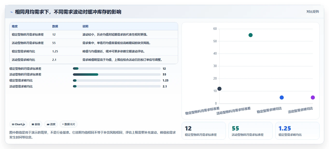仓库安全库存管理选择标准：库存上限维度如何评估进阶玩法