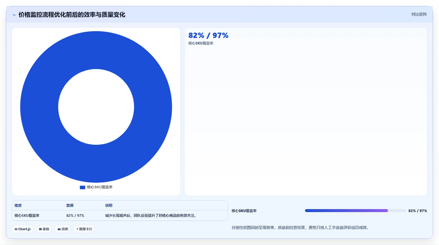 电商辅助软件：店铺主管一页讲清：价格监控与建立工具体系的关系