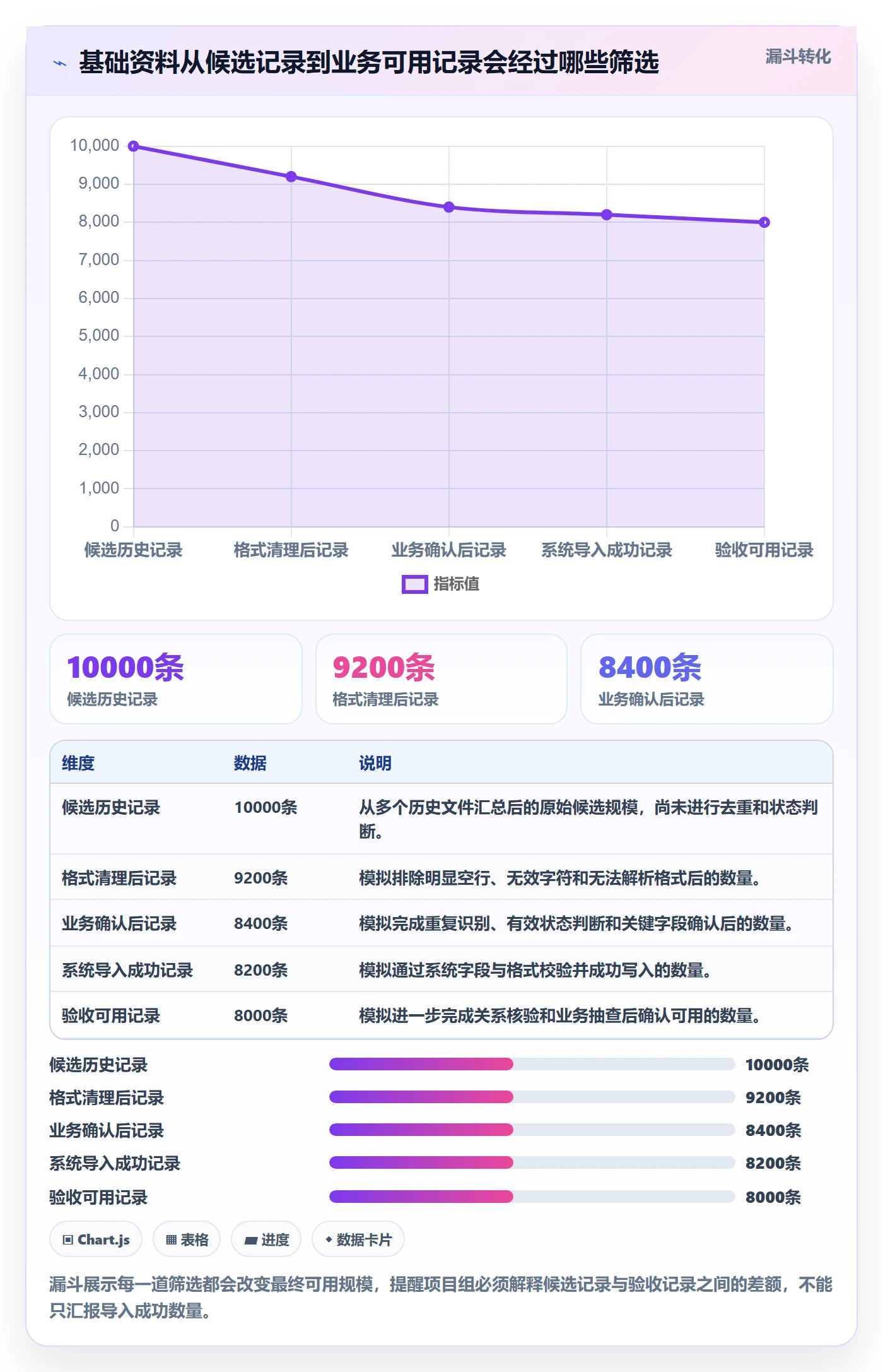 erp数据录入从0到1：基础资料的数据复盘与操作要点