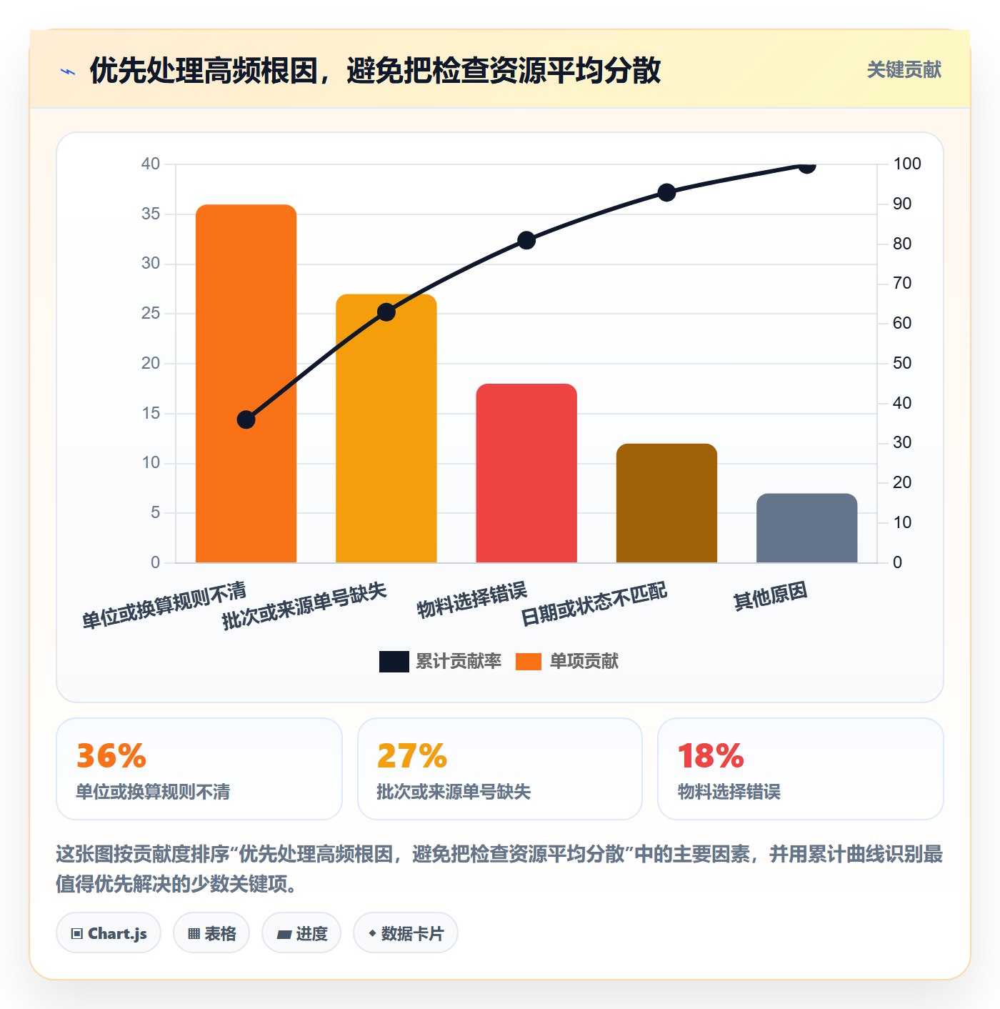 erp数据录入使用技巧：质量检查对应的流程设计方法