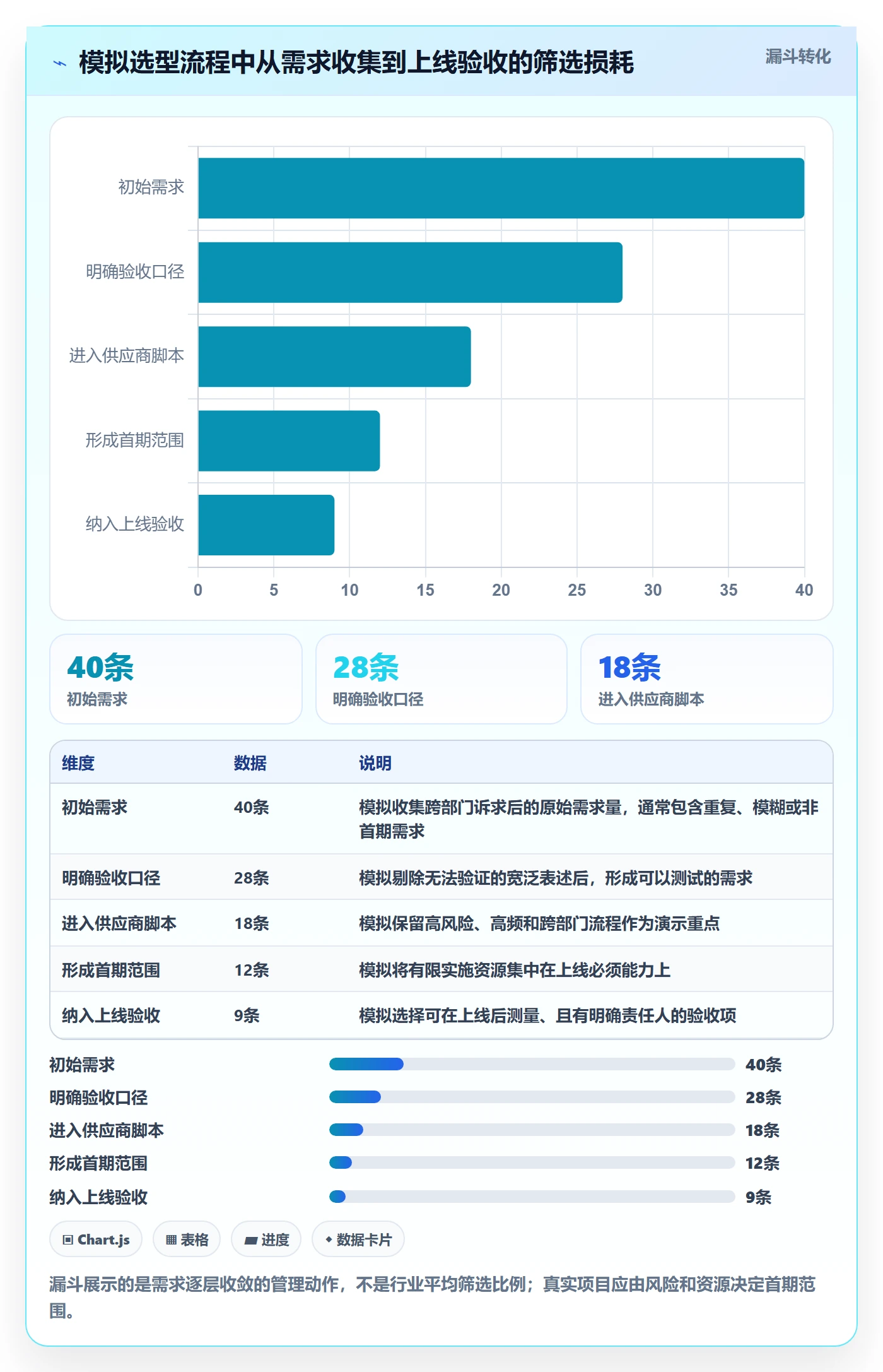 库存管理系统标准化管理全解析：重点看懂系统选型