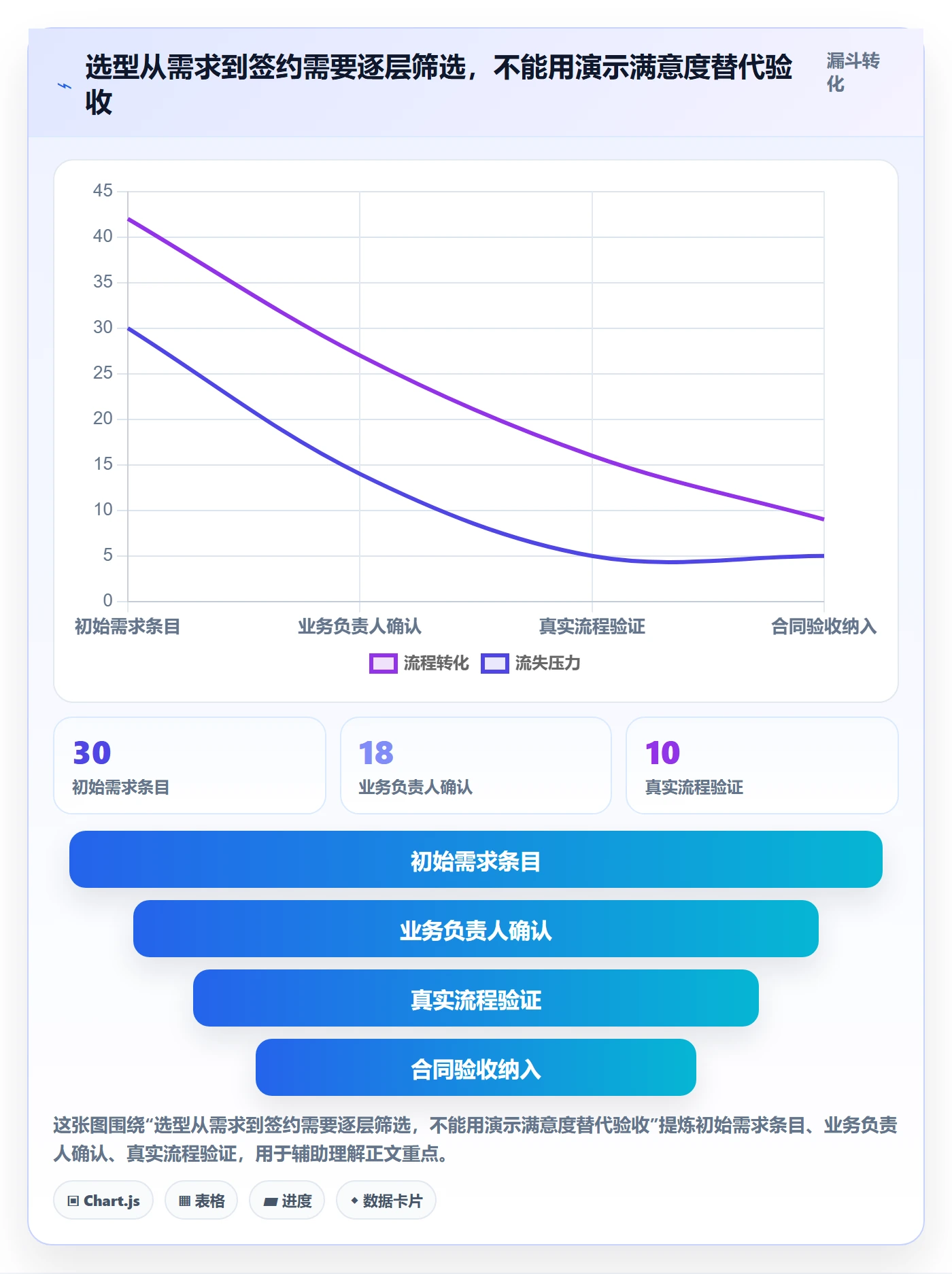 库存管理系统常见误区全解析：重点看懂系统选型