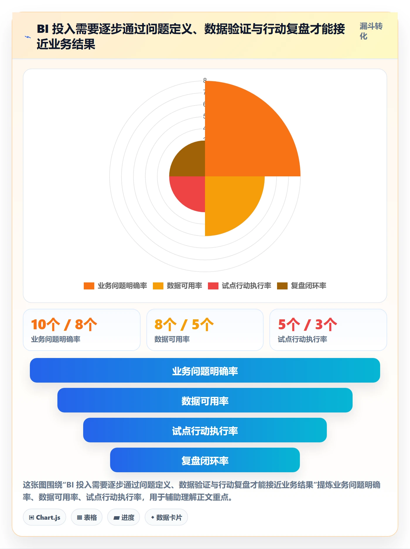 bi 平台操作手册：选型成本对应的增长策略步骤