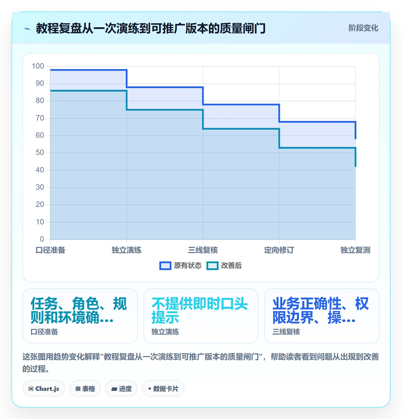 erp数据录入实战复盘：从权限分工验证实操教程效果