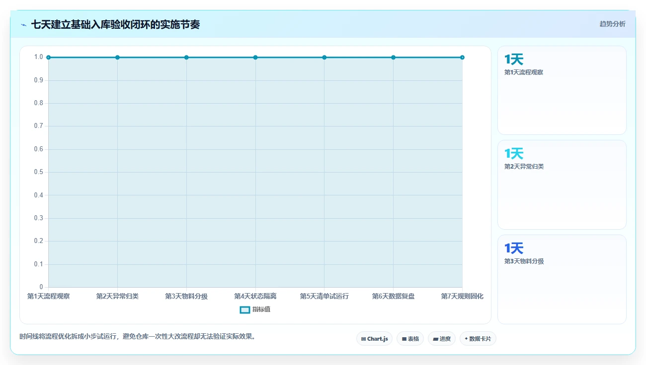 库存出入库：仓库新手操作手册：日常收发中的入库验收怎么落地