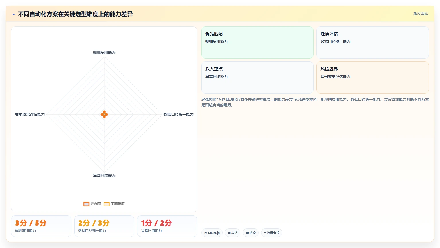 电商辅助软件:店铺主管老板关心什么:营销自动化能否解决功能重复