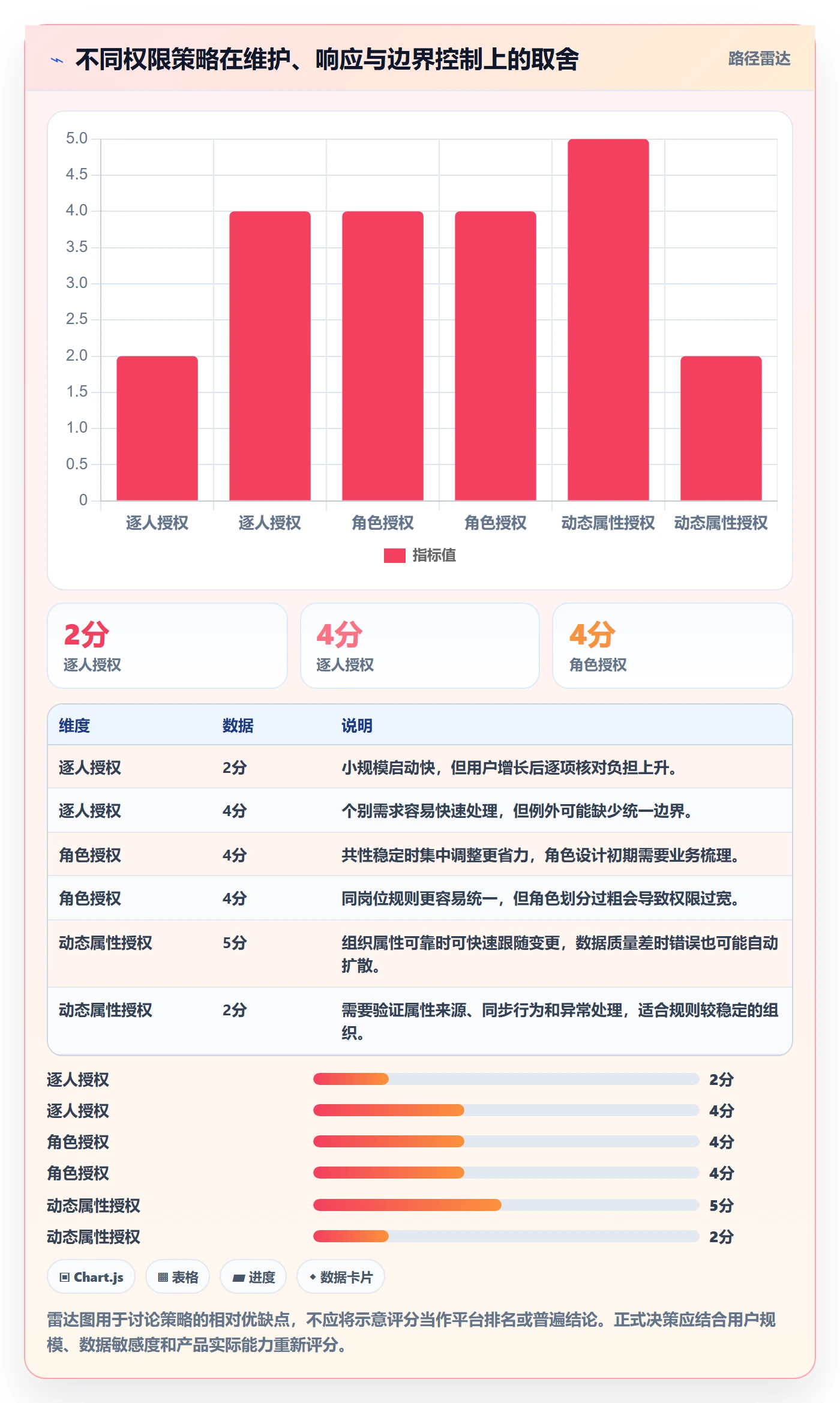 bi 平台场景解析：权限体系中的入门指南怎么处理