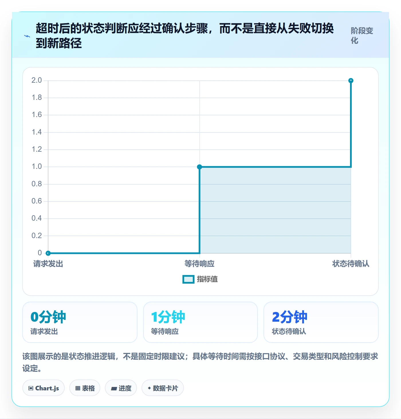 分账系统基础课：资金路由相关的落地案例一次讲透