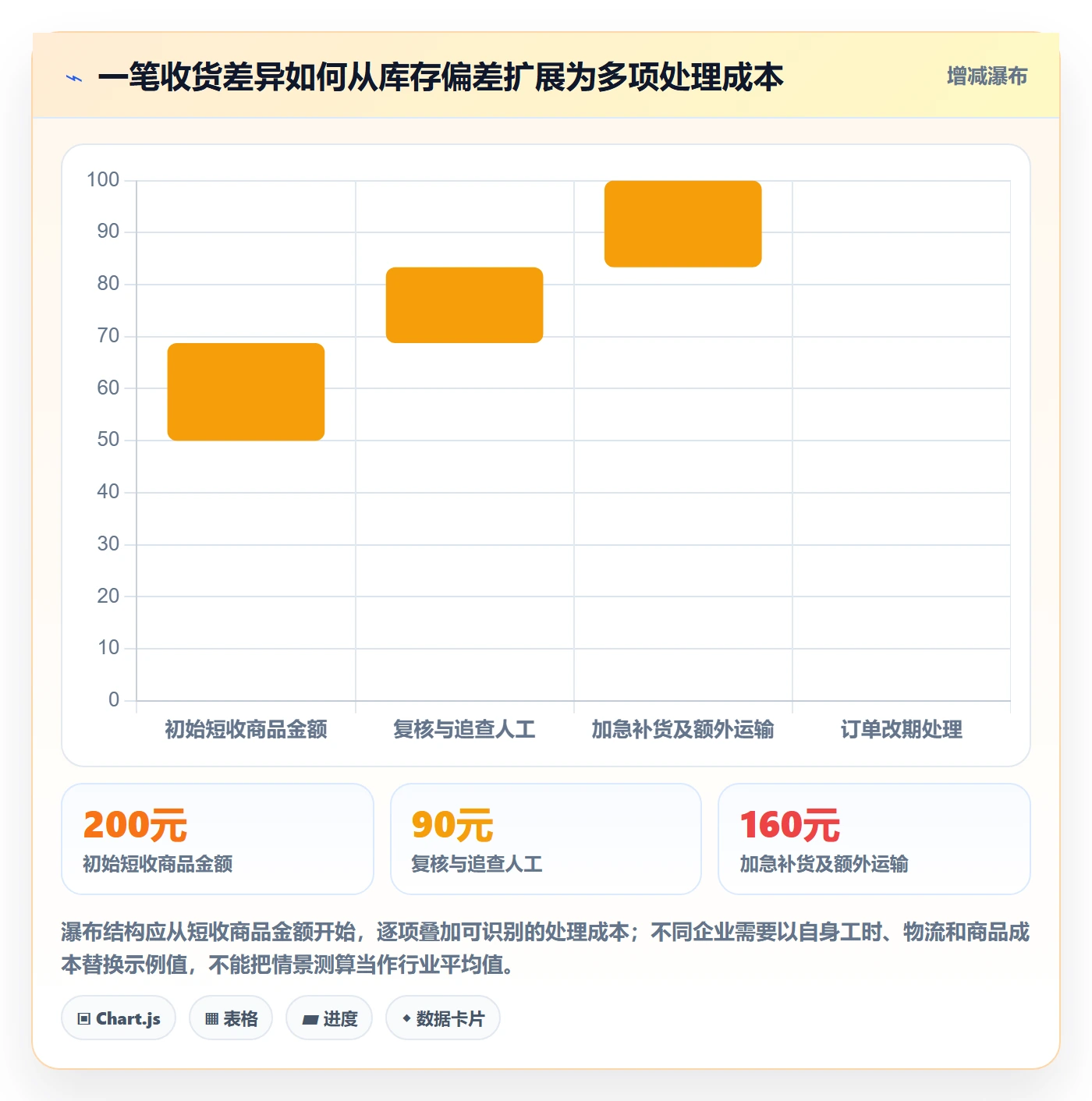 库存管理系统执行标准：出入库流程环节如何体现成本控制