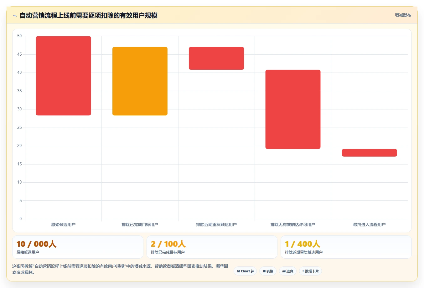 电商crm系统操作手册：自动营销对应的进阶玩法步骤
