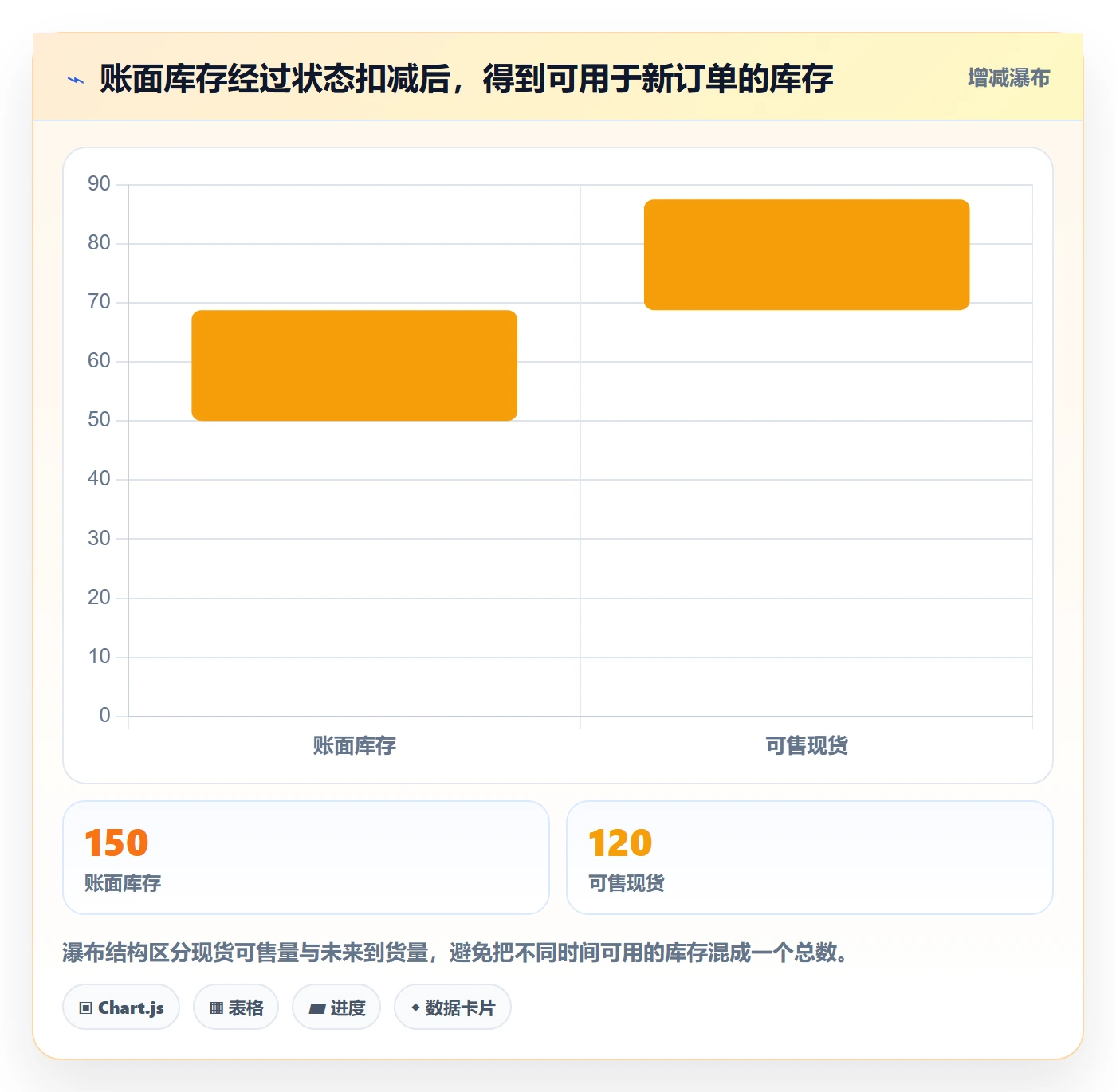 店铺运营管理避坑指南：库存协同环节的进阶玩法要注意什么