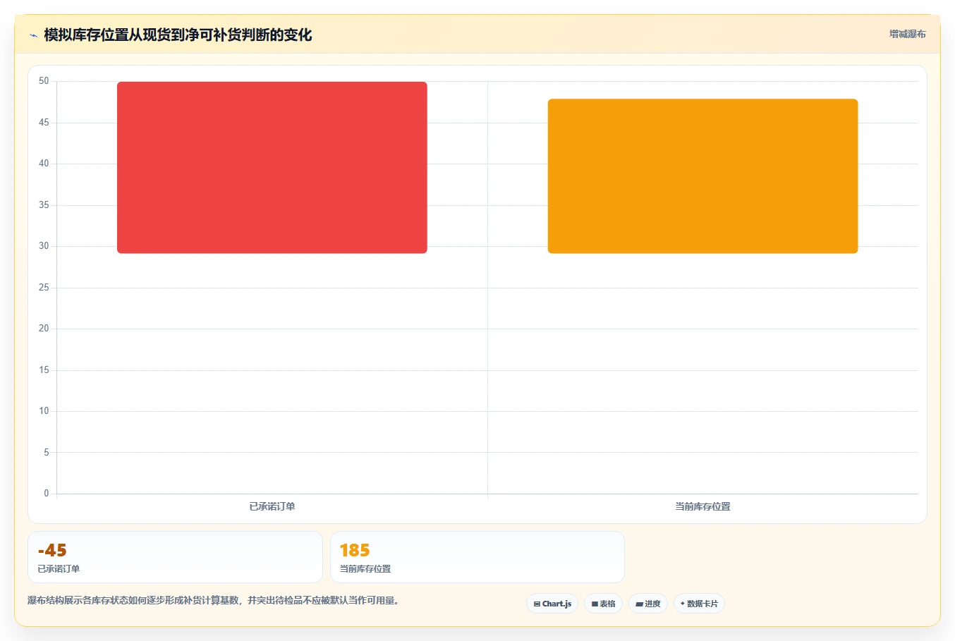 仓库安全库存管理场景解析：库存上限中的自动化方案怎么处理