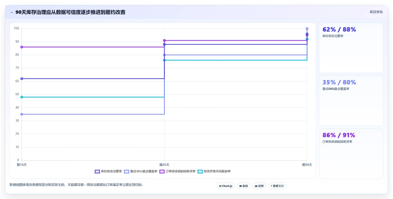 库存出入库：仓库新手最佳实践：规模扩张怎样稳步实现减少缺货损失