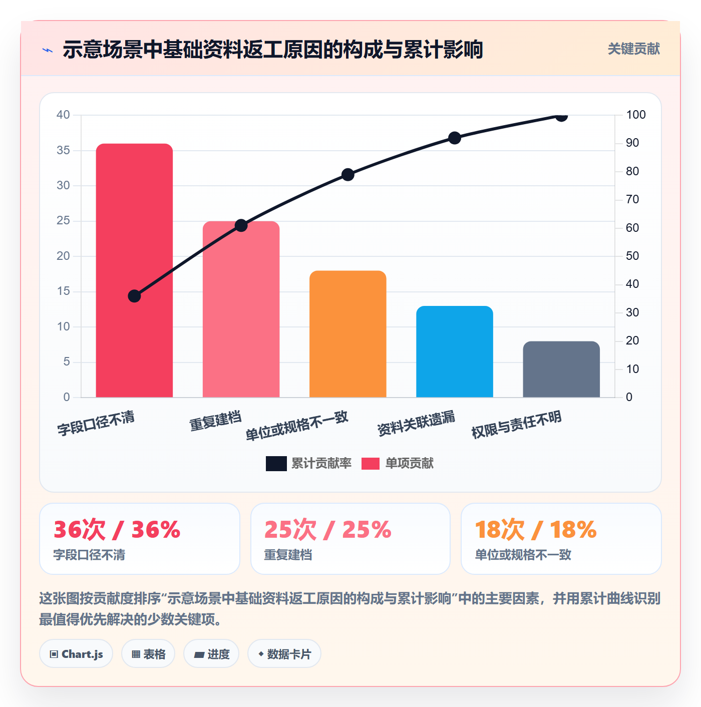 想做好erp数据录入，先掌握流程设计中的基础资料