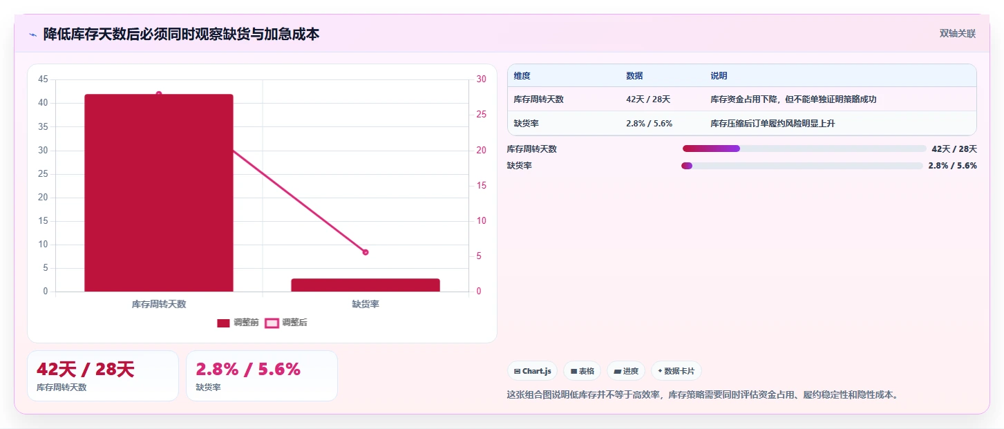 电商库存规划方法：补货计划与中小商家如何衔接
