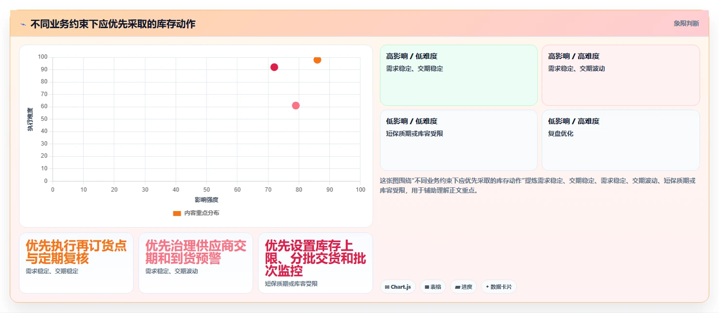 仓库安全库存管理怎么落地？从缺货风险讲清自动化方案