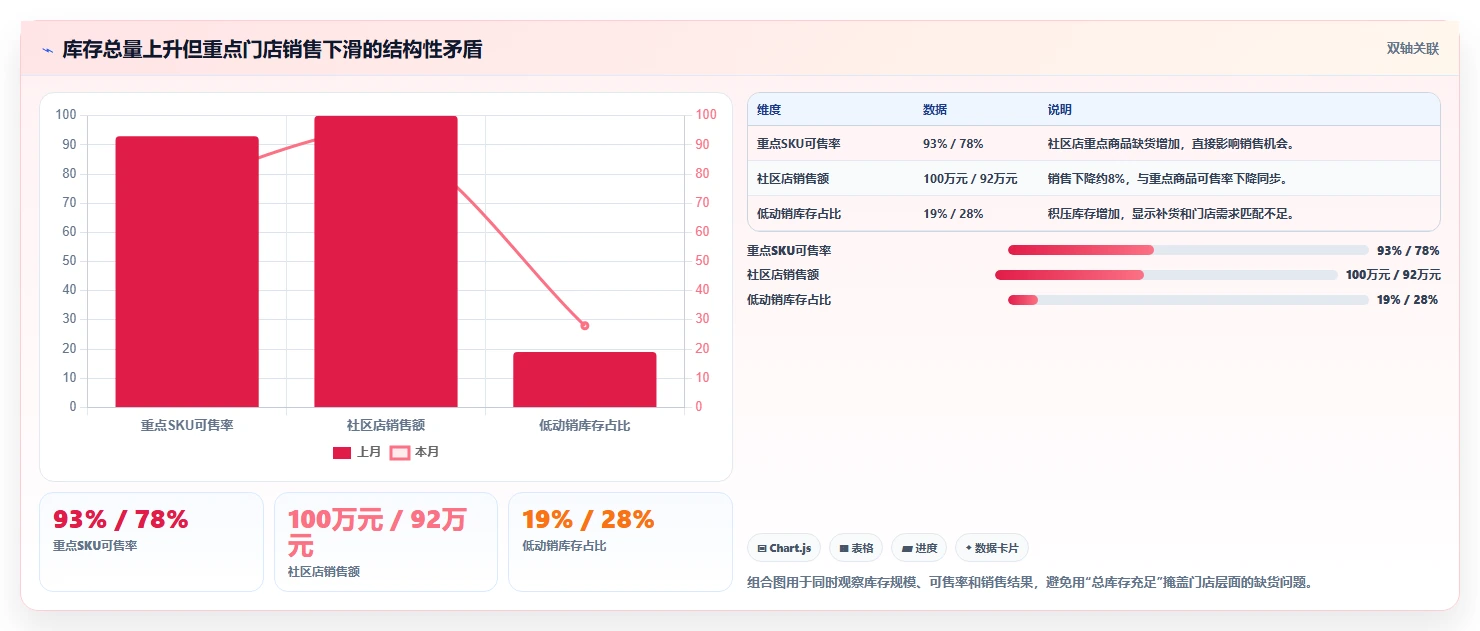 运营管理平台管理要点：跨部门协作的多店经营如何设计