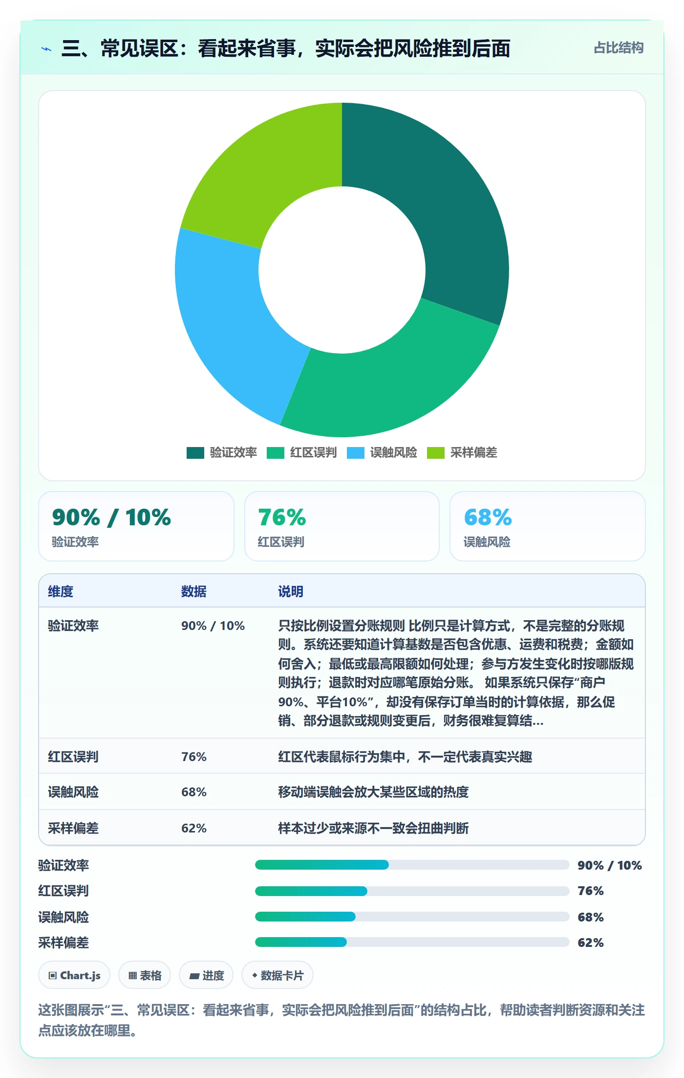 三、常见误区:看起来省事,实际会把风险推到后面