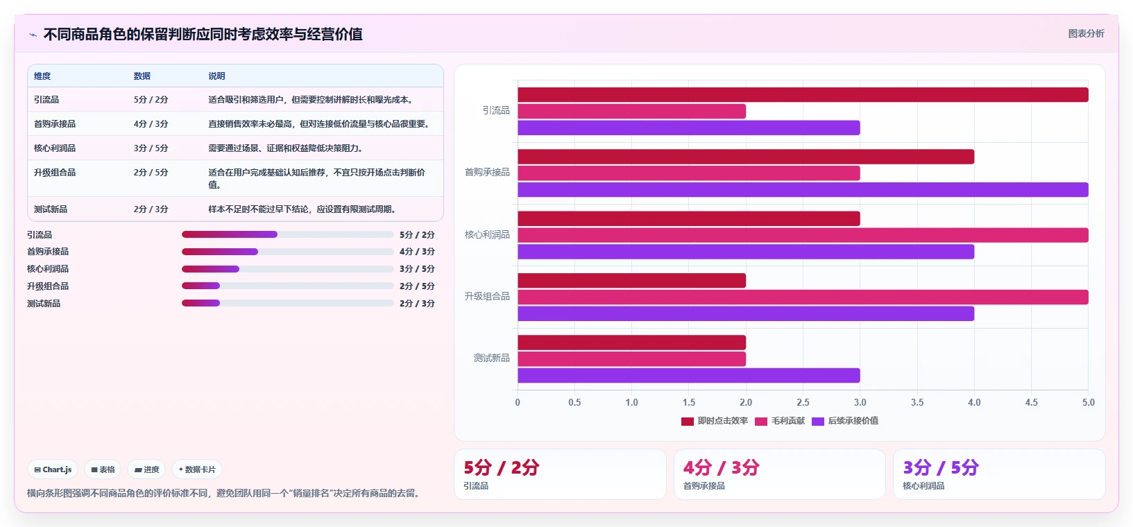 直播数据复盘：品牌商家必看清单：用场观趋势推动重构货盘组合