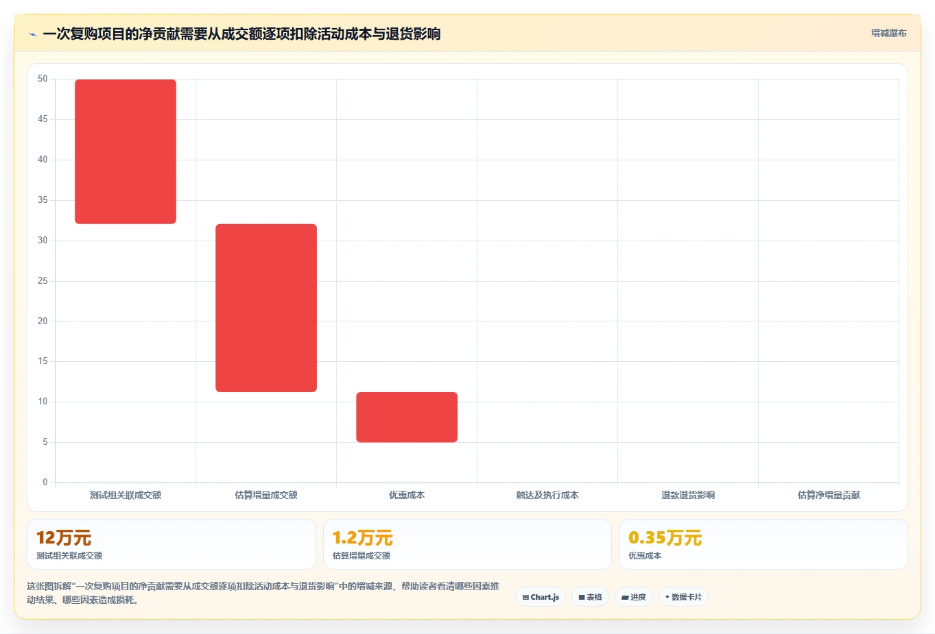 电商crm系统场景解析：客户标签中的增长策略怎么处理