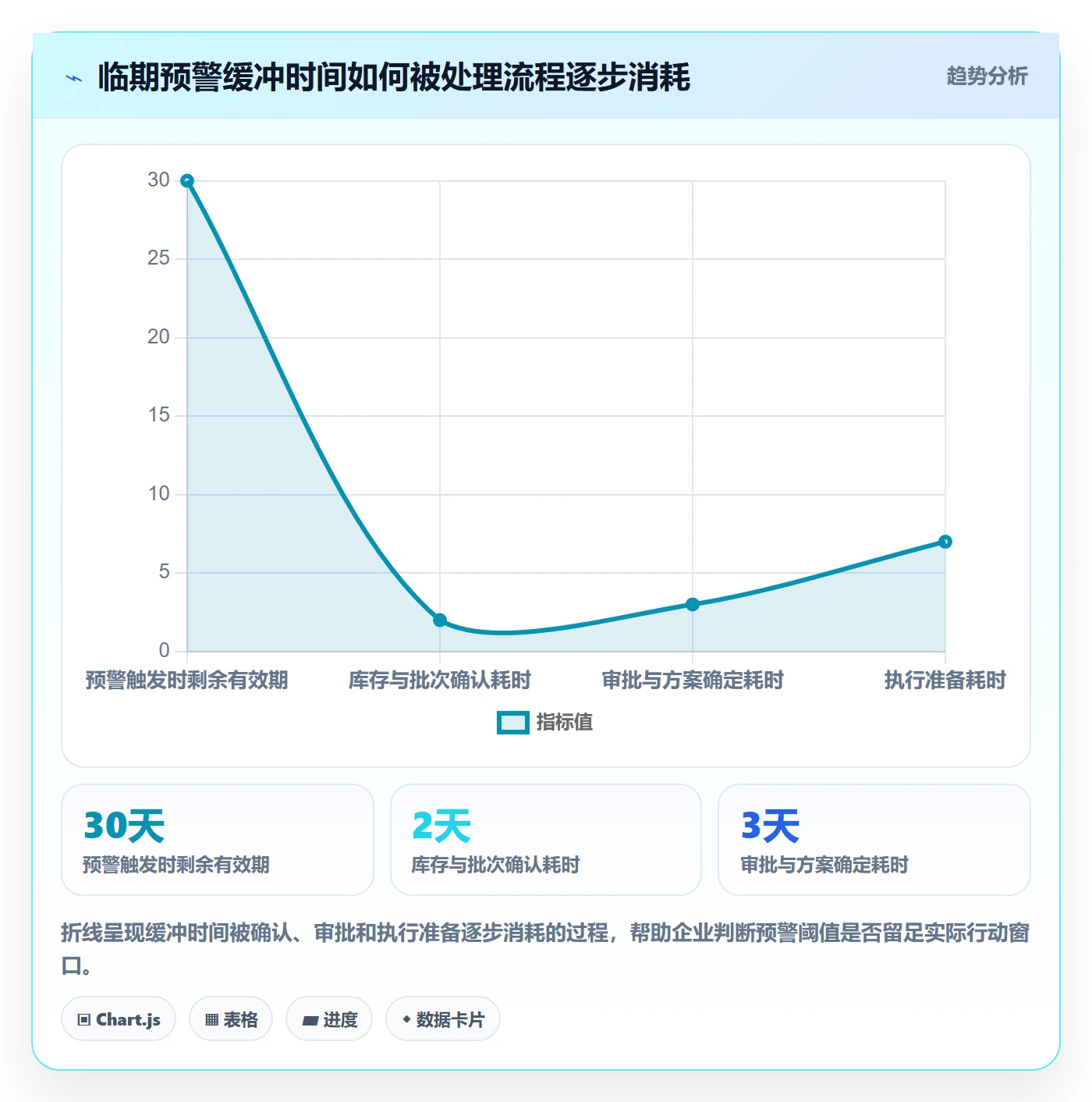 库存管理系统怎么用？批次管理场景下的成本控制拆解