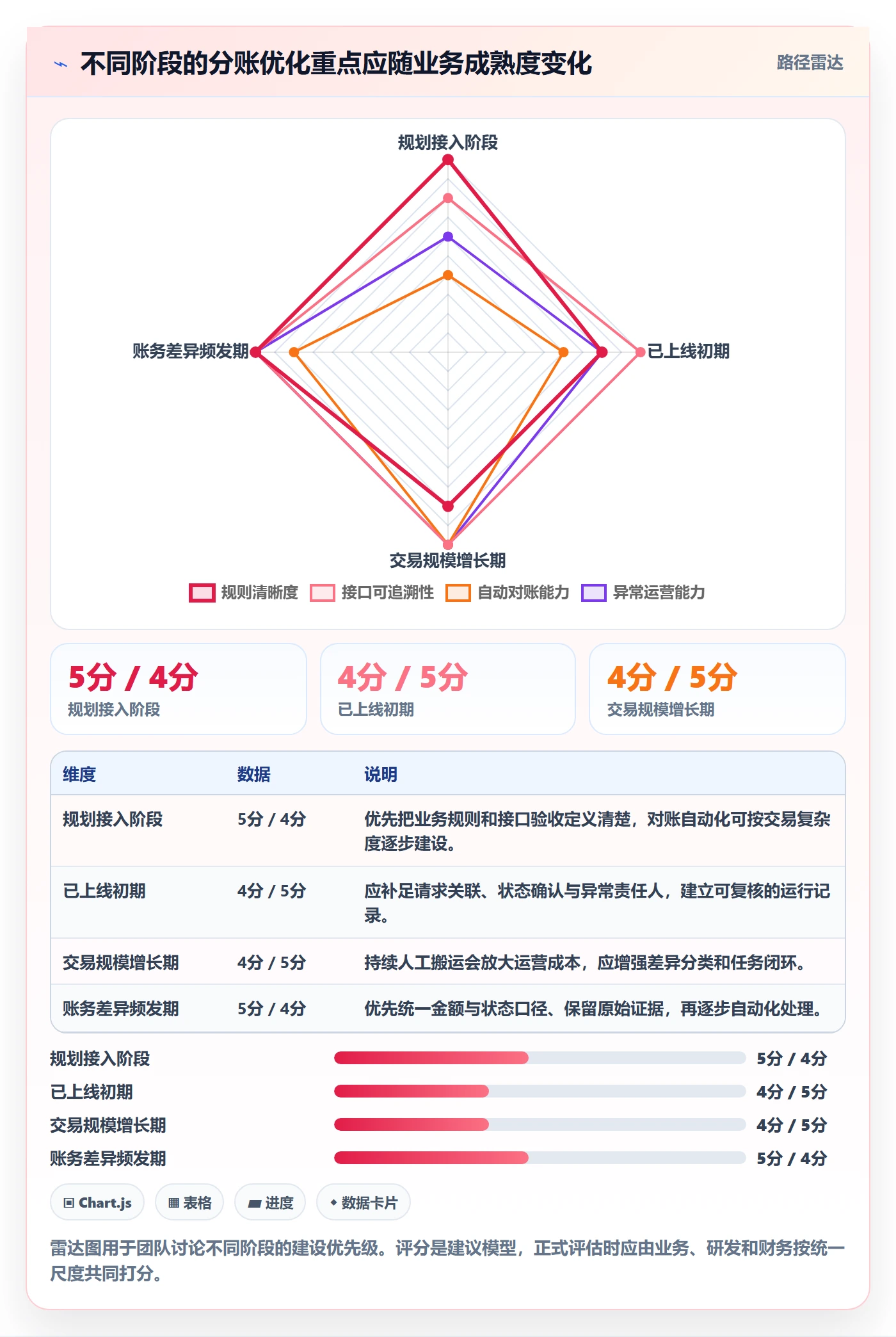 分账系统怎么优化？先从接口对接的落地案例入手
