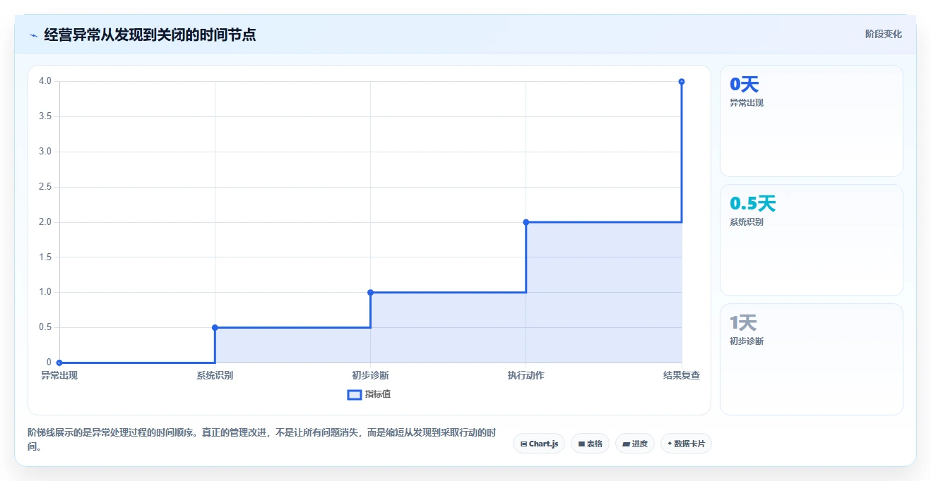 电商管理升级方案：用精细化运营改善团队绩效