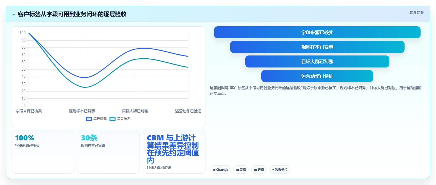 电商crm系统配置指南：客户标签需要哪些工具对比设置