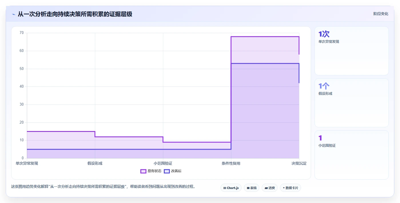 电商数据运营实用方法：围绕用户洞察建立落地案例
