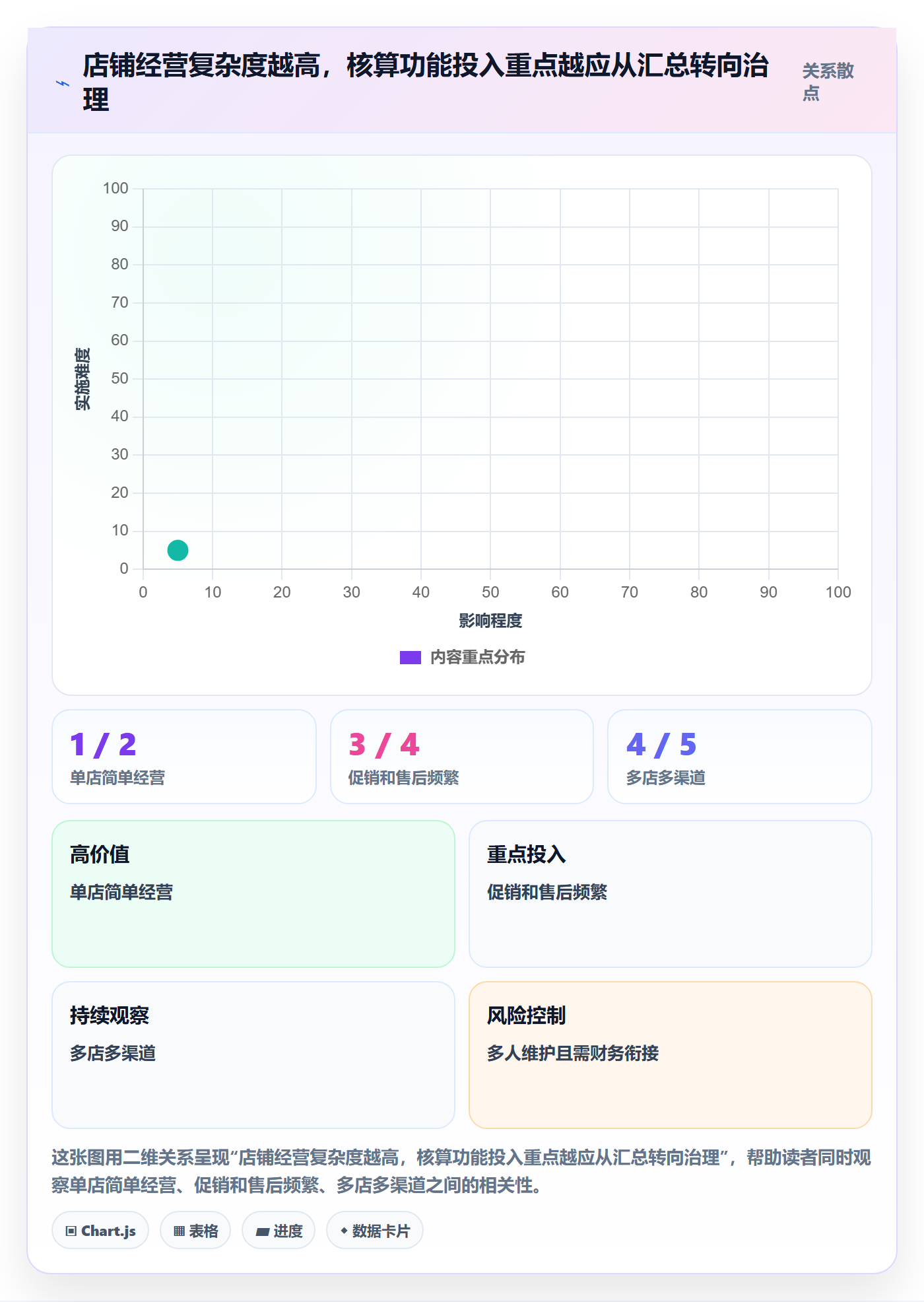 店铺运营管理避坑指南：利润核算环节的核心功能要注意什么