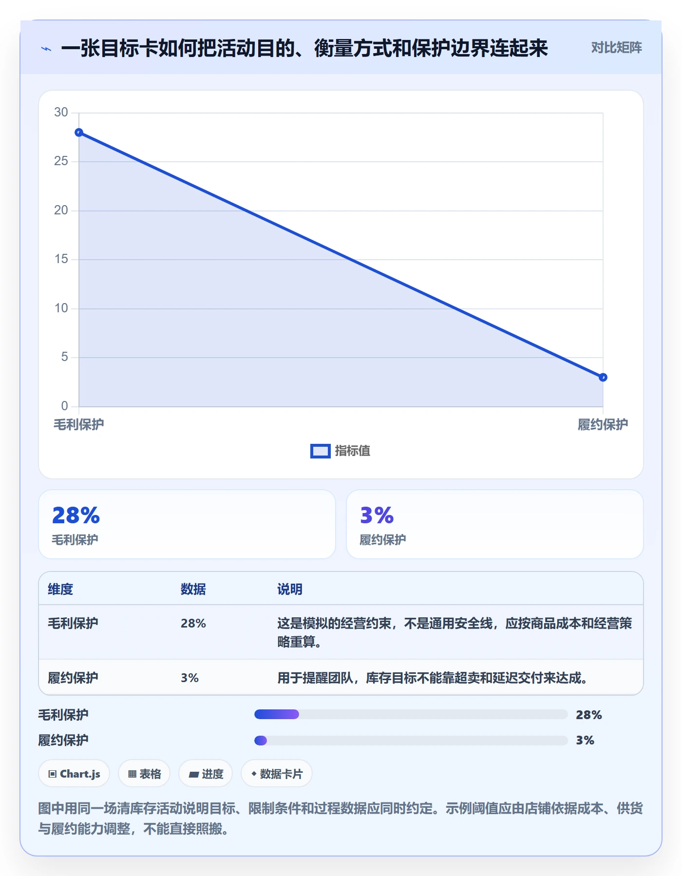 店铺运营管理实践指南：活动管理的常见误区怎样更有效