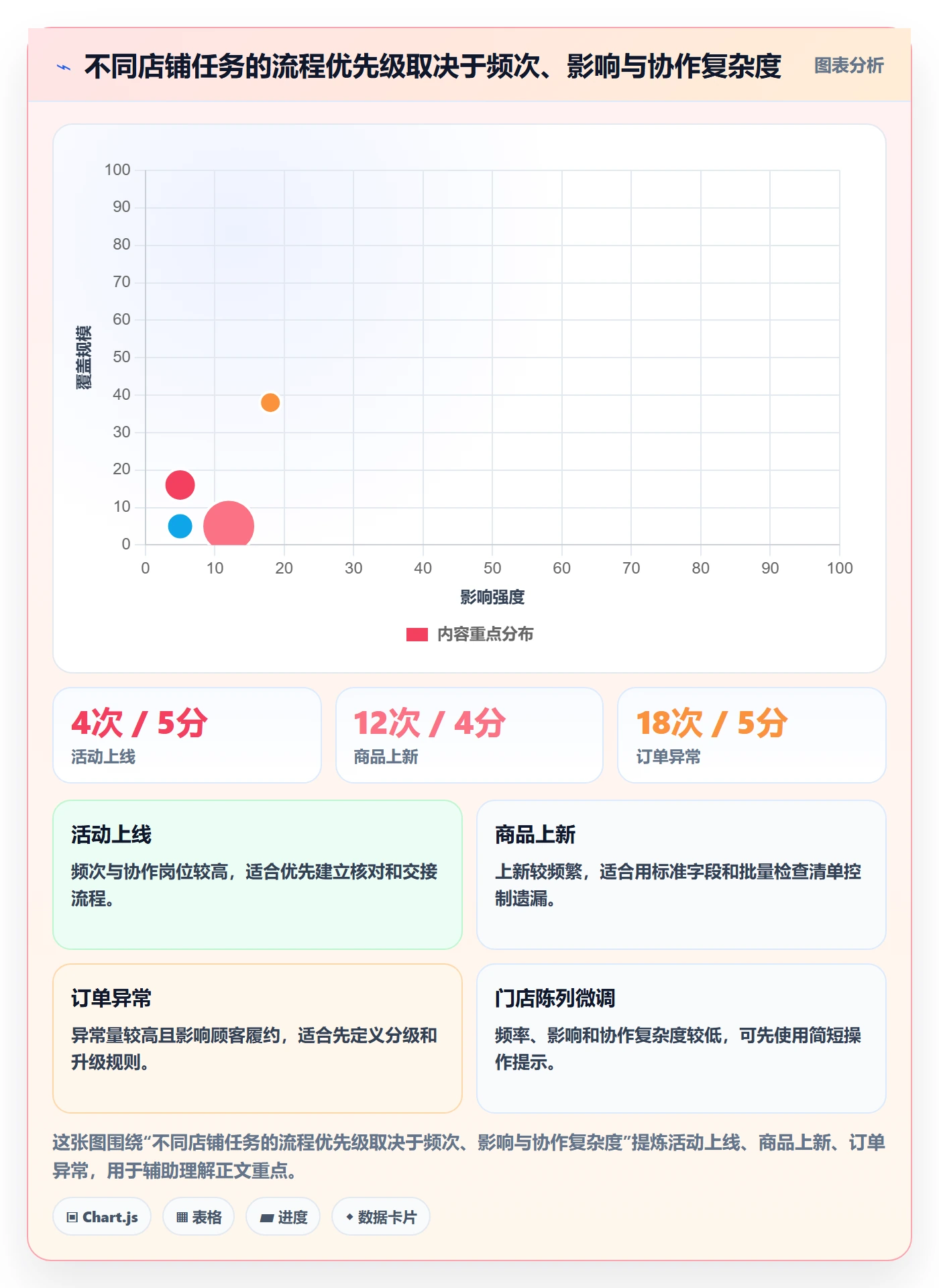 店铺运营管理操作手册：岗位分工对应的流程设计步骤