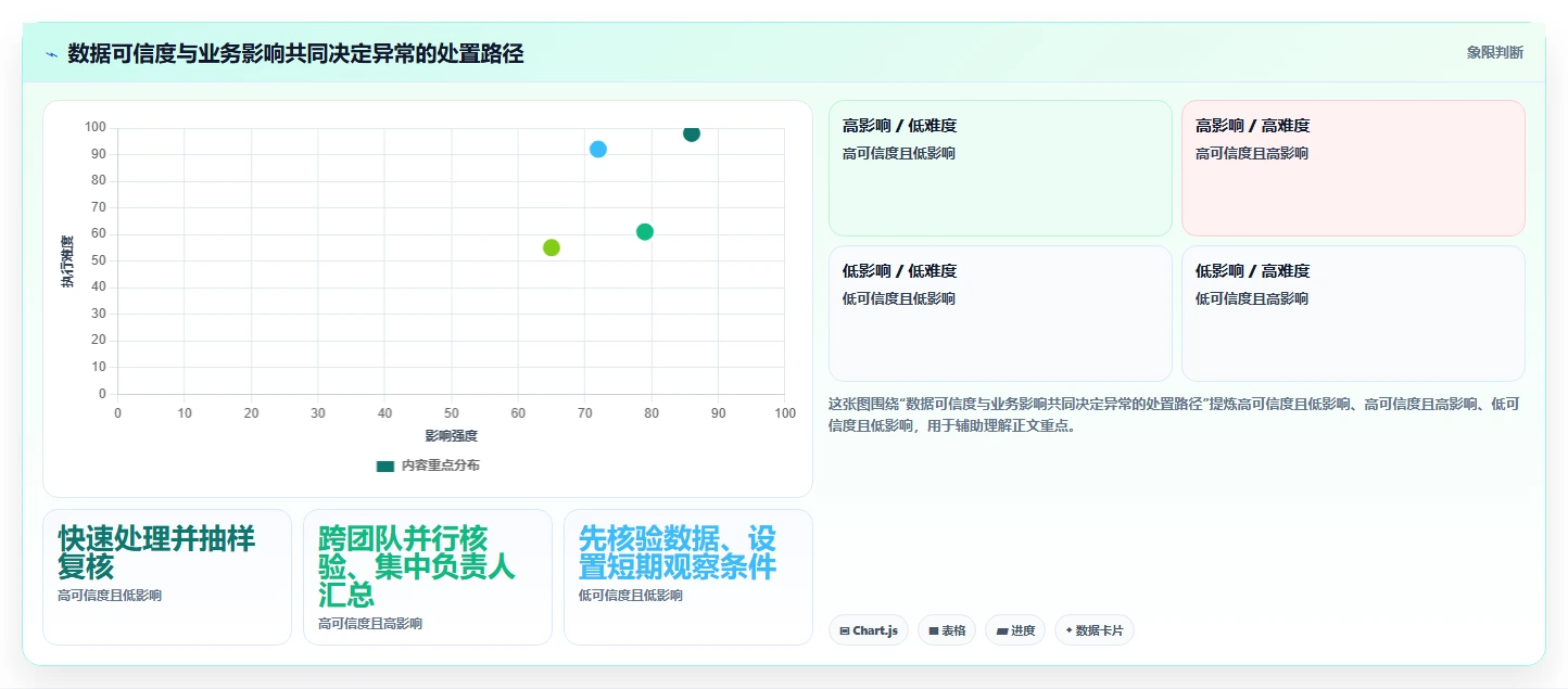 运营数据管理模板：围绕异常诊断开展效率提升